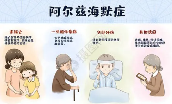 阿尔茨海默症病患市场调研和应对策略
